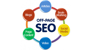 Off Page Optimization in Northampton.