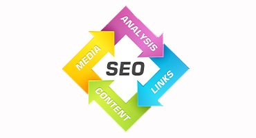 #1 Search Engine Optimization(SEO) Service|Company|Agency in Northampton