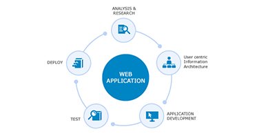 #1 Web Design & Development Company,Agency in Northampton - Noblexasolutions